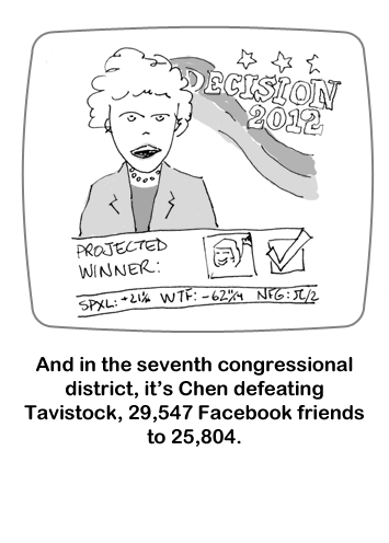 (TV election coverage) And in the seventh congressional district, it&#39;s Chen defeating Tavistock, 29,547 Facebook friends to 25,804.