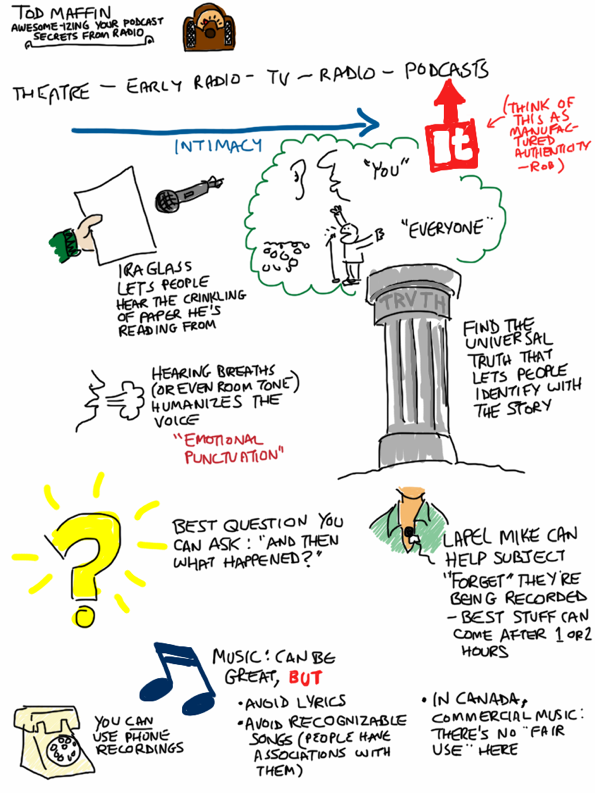 Notes from Tod Maffin's talk at Northern Voice