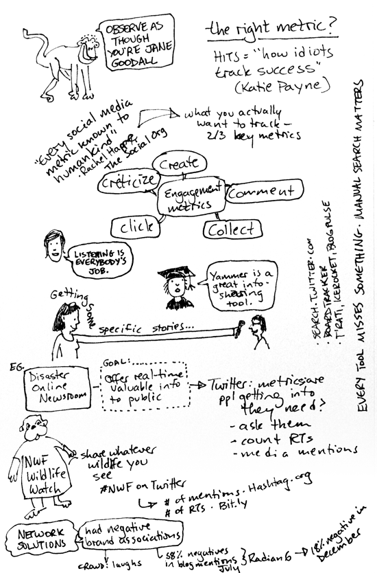 Notes from metrics panel, #2